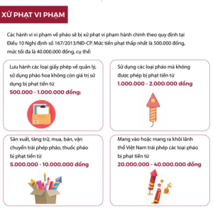 Xử lý vi phạm