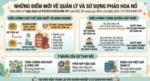 Điểm mới của Nghị Định 58/2026 Pháo hoa