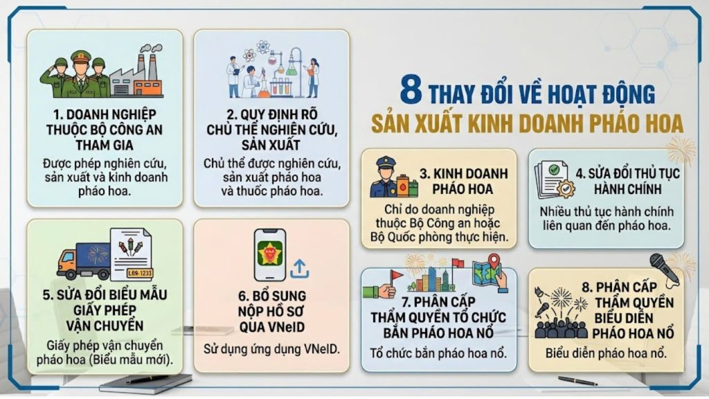 8 thay đổi về thủ tục kinh doanh pháo hoa