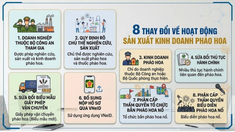 8 thay đổi về thủ tục kinh doanh pháo hoa