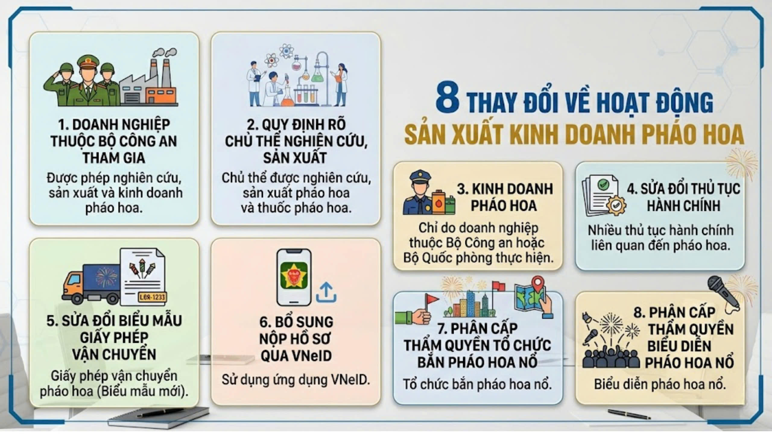 8 thay đổi về thủ tục kinh doanh pháo hoa